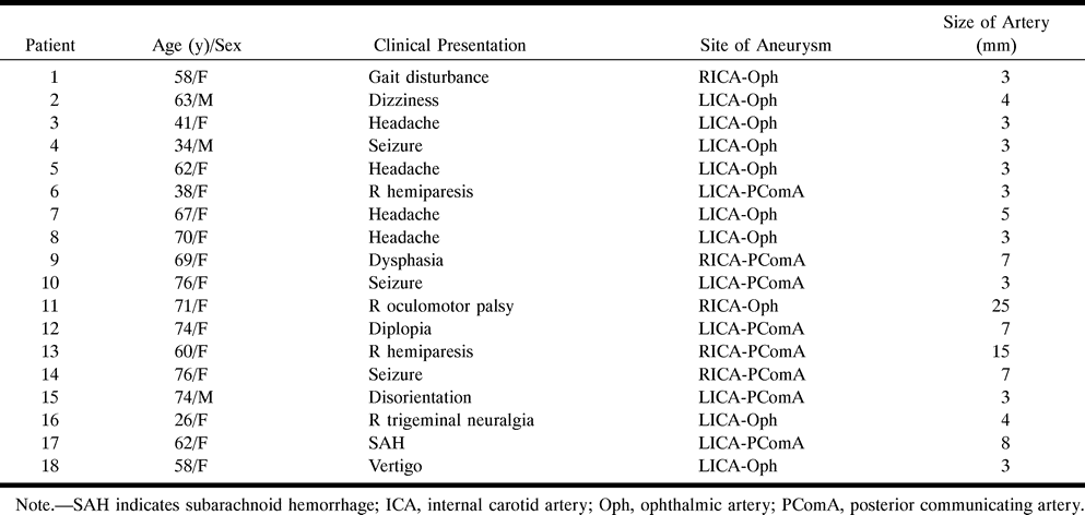 Table 1: