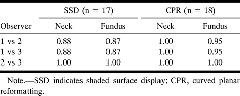 Table 3: