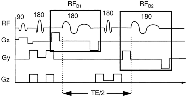 fig 1.