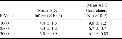 TABLE 2:
