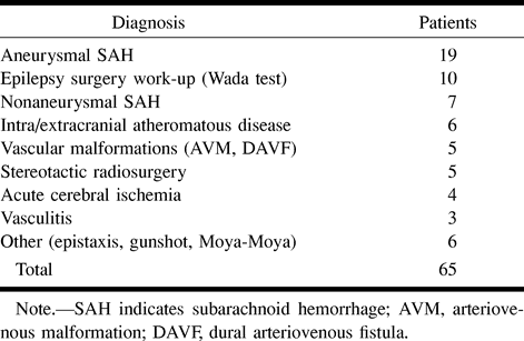 TABLE 1: