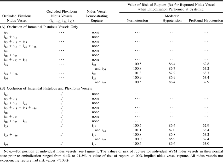 TABLE 1: