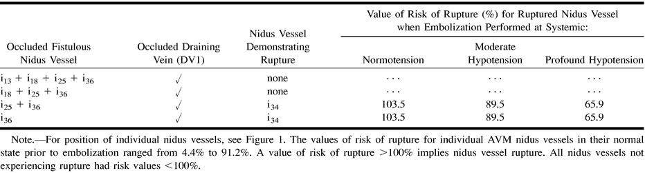TABLE 2: