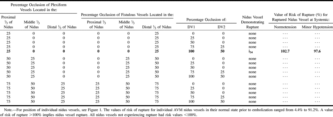 TABLE 3: