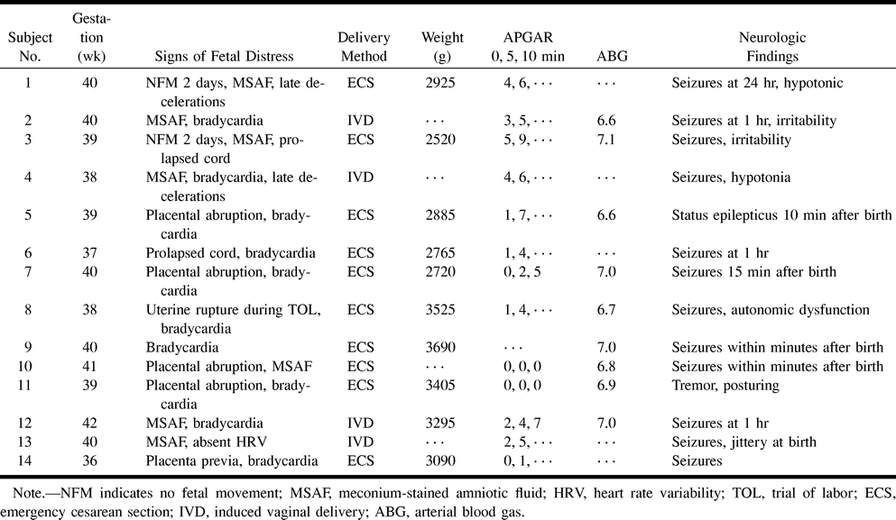 TABLE 1: