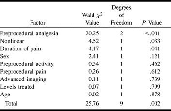 TABLE 4: