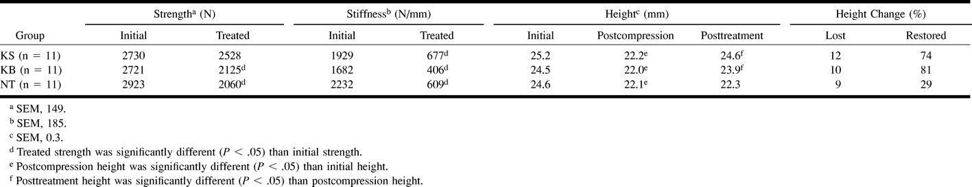 Table1