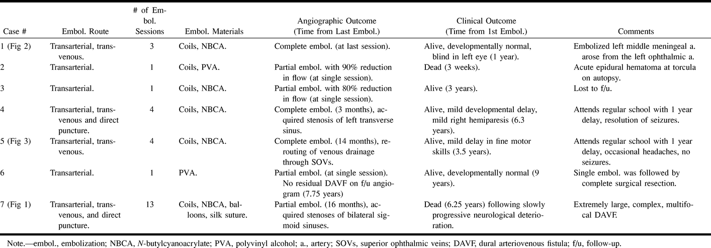TABLE 2: