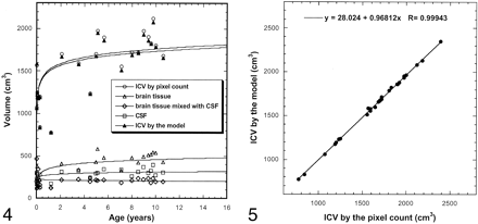 Fig 5.