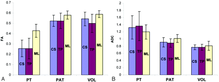 Fig 4.