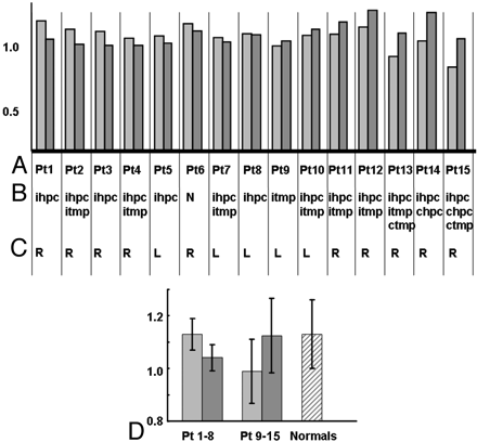 Fig 1.