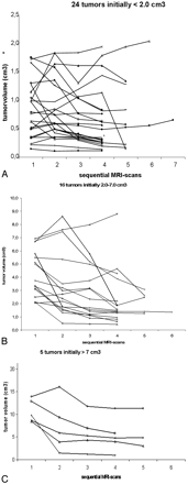 Fig 4.