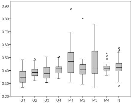 Fig 2.