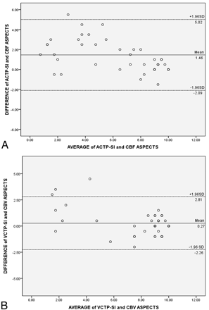 Fig 2.