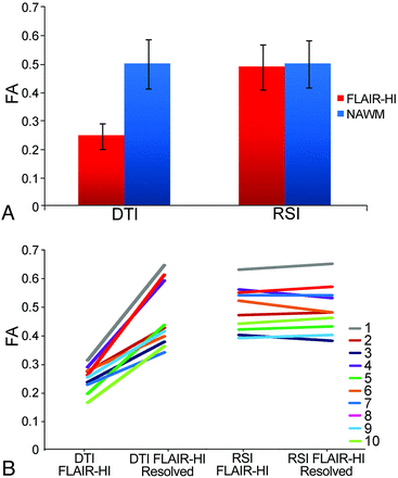 Fig 1.