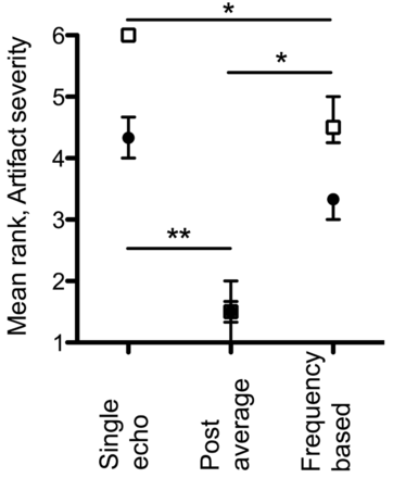Fig 3.
