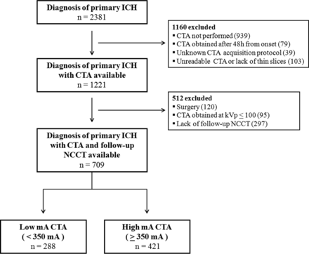 Fig 2.