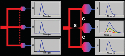 Fig 2.