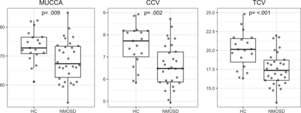 Fig 2.