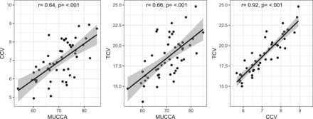 Fig 3.