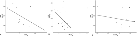 Fig 4.