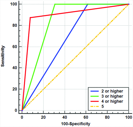 FIG 2.