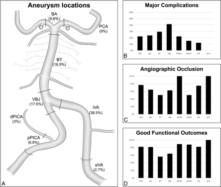 FIG 1.
