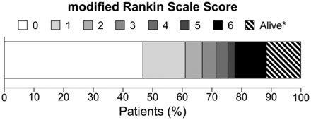 FIG 2.