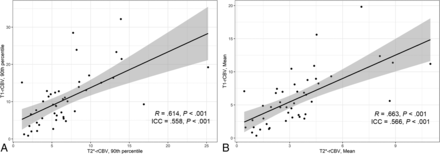 FIG 3.