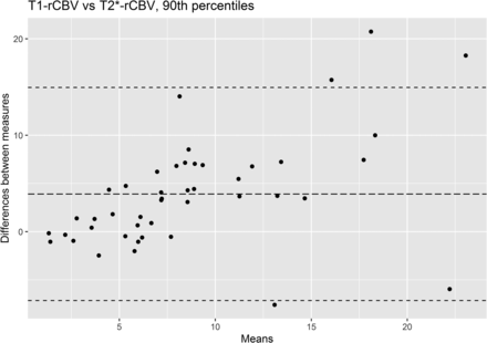 FIG 4.