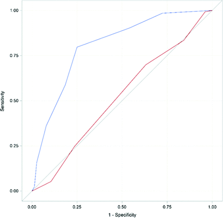 FIG 3.