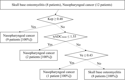 FIG 3.