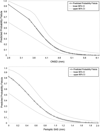FIG 3.