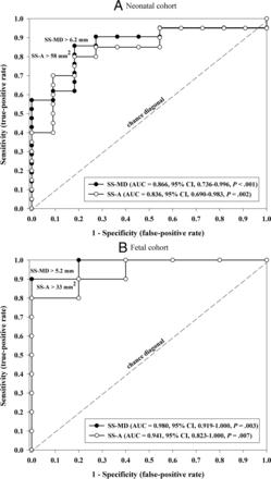 FIG 3.