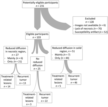 FIG 1.
