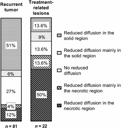 FIG 2.