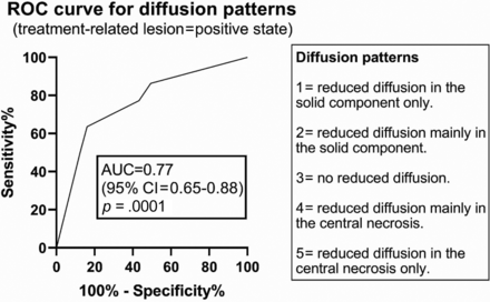 FIG 4.