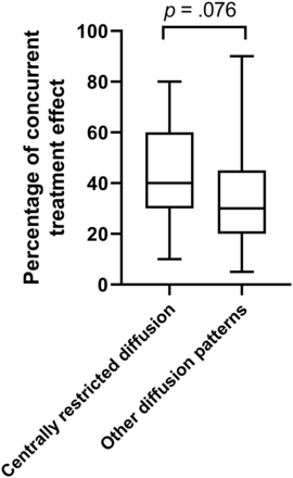 FIG 5.