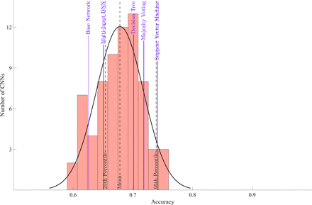 FIG 3.