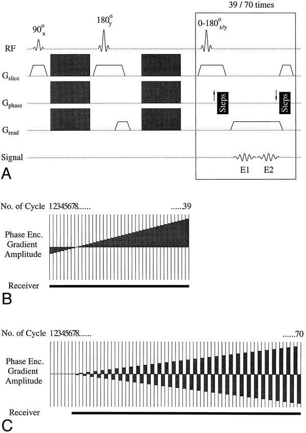 fig 1.