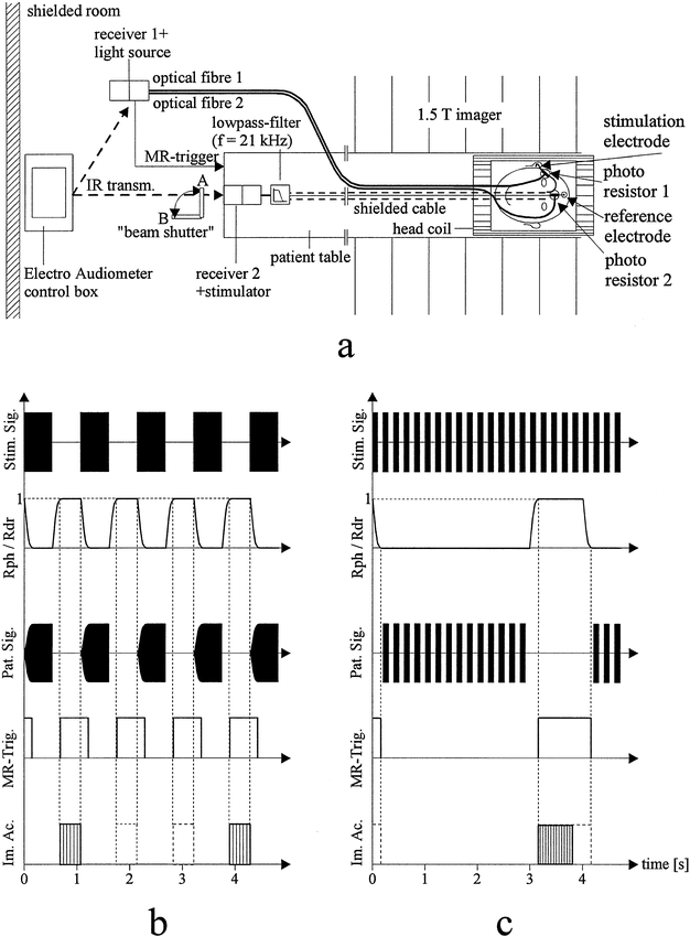 fig 1.