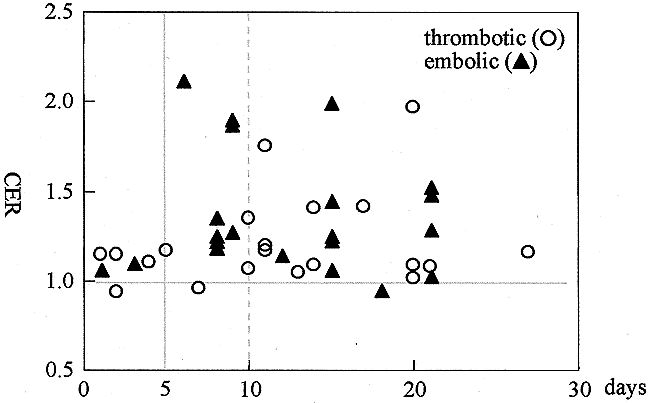 fig 4.