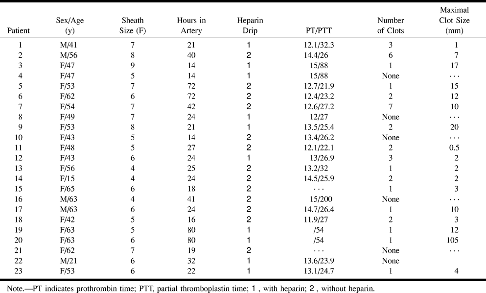 Table1