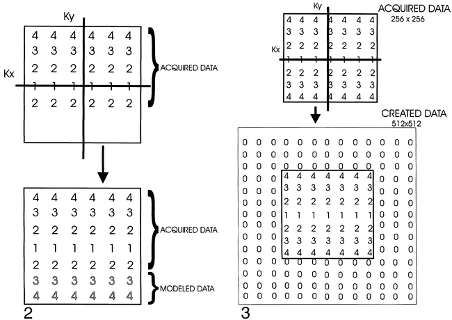 fig 2.