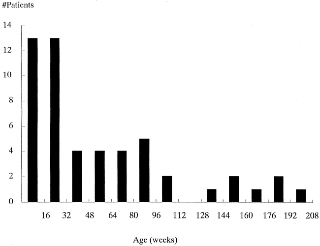 fig 1.