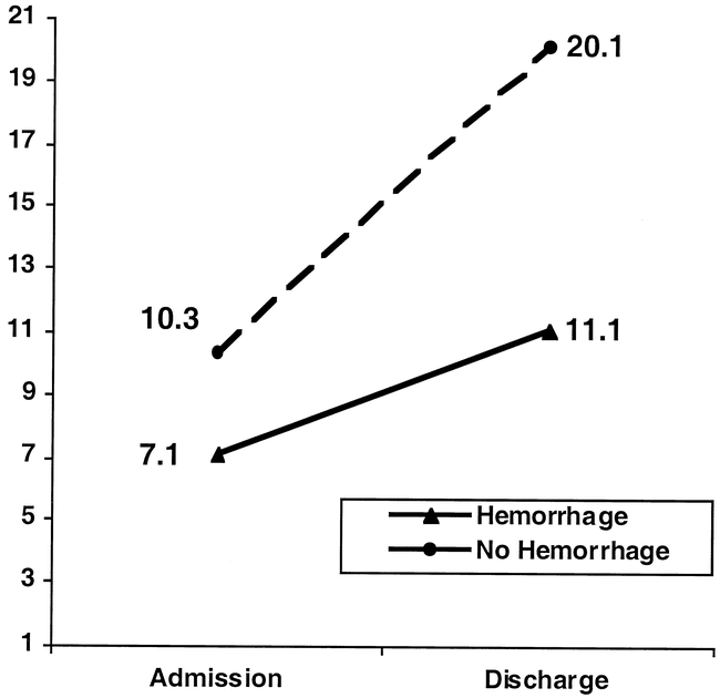 fig 2.