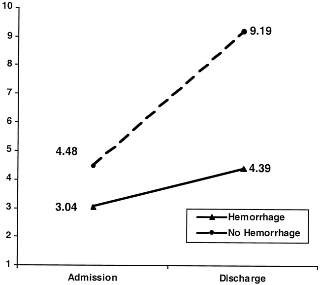 fig 3.