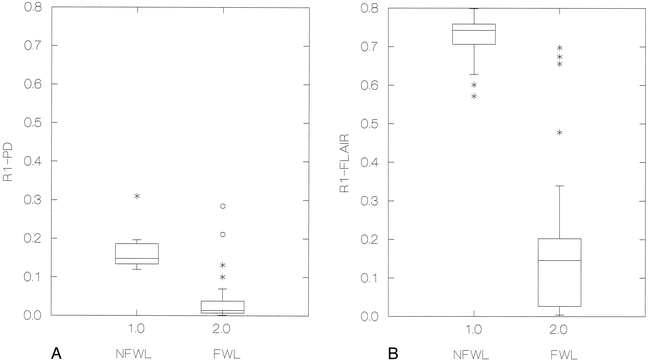 fig 2.