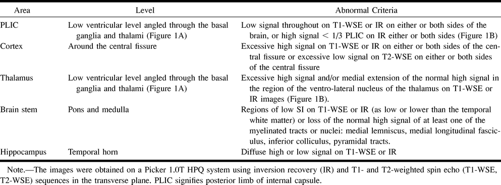 TABLE 2: