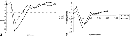 fig 2.